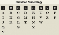 chaldean numerology 8