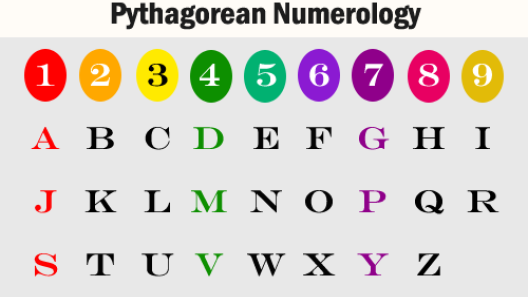 Hghgh Meaning, Pronunciation, Numerology and More