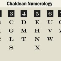 numerology calculator chaldean and pythagorean