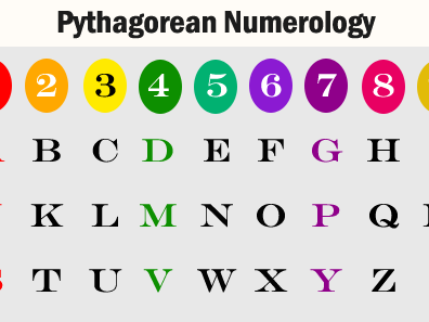 Hghgh Meaning, Pronunciation, Numerology and More